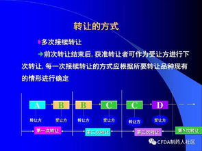 新版藥品技術轉讓規定深度解讀 賦能創新，規范流程