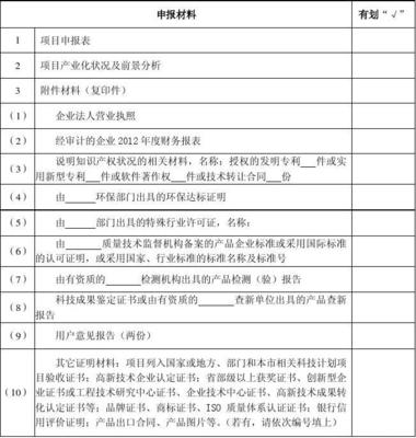 2014年國家重點(diǎn)新產(chǎn)品計(jì)劃項(xiàng)目申報(bào)表材料清單（技術(shù)轉(zhuǎn)讓類）指南