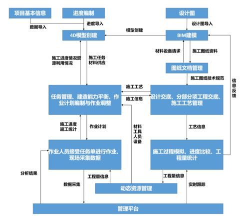 鐵路客服信息機房工程BIM應(yīng)用與信息系統(tǒng)集成服務(wù)